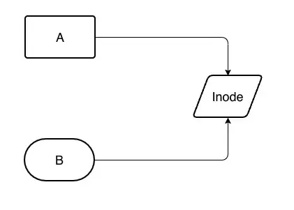 Fig. 3 Figure 3