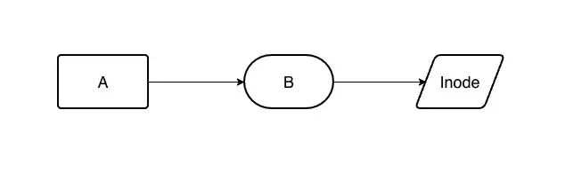 Fig. 4 Figure 4